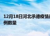 12月18日河北承德疫情最新消息数据及承德今日新增确诊病例数量
