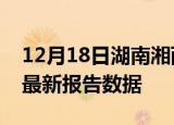 12月18日湖南湘西最新发布疫情及湘西疫情最新报告数据