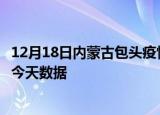 12月18日内蒙古包头疫情最新确诊数据及包头疫情最新通告今天数据