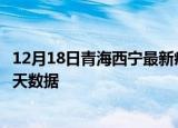 12月18日青海西宁最新疫情确诊人数及西宁疫情最新通告今天数据