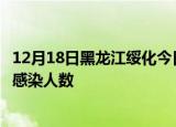 12月18日黑龙江绥化今日疫情数据及绥化疫情最新通报今天感染人数