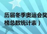 历届冬季奥运会奖牌榜总数（历届奥运会奖牌榜总数统计表）
