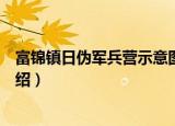 富锦镇日伪军兵营示意图（关于富锦镇日伪军兵营示意图介绍）