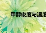 甲醇密度与温度对照表（甲醇msds）