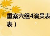 重案六组4演员表韩丽剧照（重案六组4演员表）