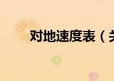 对地速度表（关于对地速度表介绍）