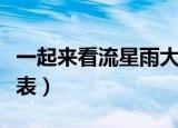 一起来看流星雨大结局（一起来看流星雨演员表）