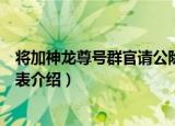 将加神龙尊号群官请公除表（关于将加神龙尊号群官请公除表介绍）