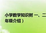 小学数学知识树 一、二年级（关于小学数学知识树 一、二年级介绍）