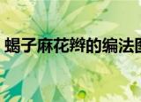 蝎子麻花辫的编法图解（蝎子辫的编法图解）