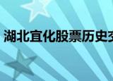 湖北宜化股票历史交易数据（湖北宜化股票）