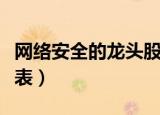网络安全的龙头股票（网络安全股票龙头一览表）