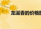 龙涎香的价格图片（龙涎香的价格）