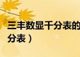 三丰数显千分表的使用方法图解（三丰数显千分表）