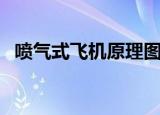 喷气式飞机原理图（喷气式飞机工作原理）